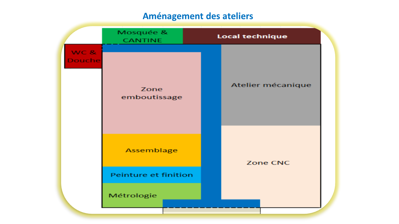 amenagement ateliers